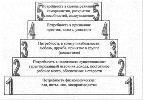 Реферат: Трудовой потенциал 4